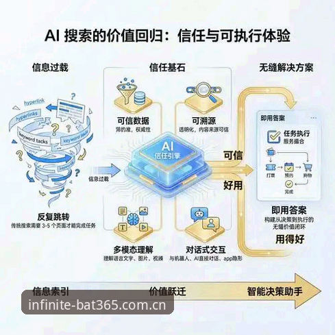 bat365平台深度评测：用户陈浩的真实体验与创新功能解析