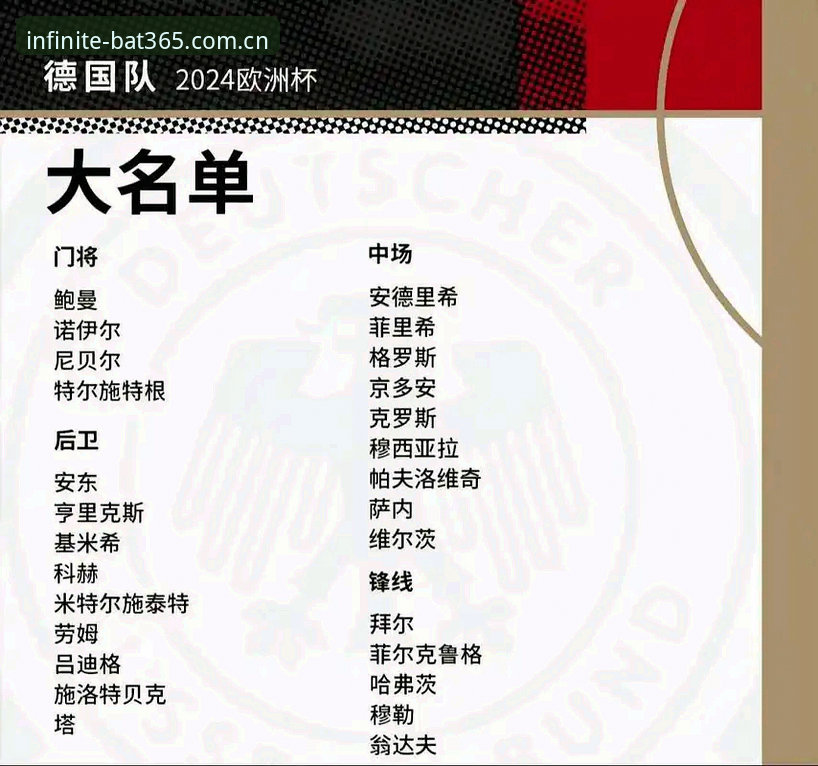 德国队世界杯大名单深度分析：诺伊尔回归与新生代崛起带来的双重惊喜