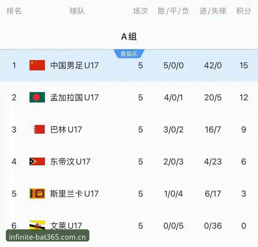 U17世界杯抽签揭晓：中国足球少年团的3大挑战与4个看点